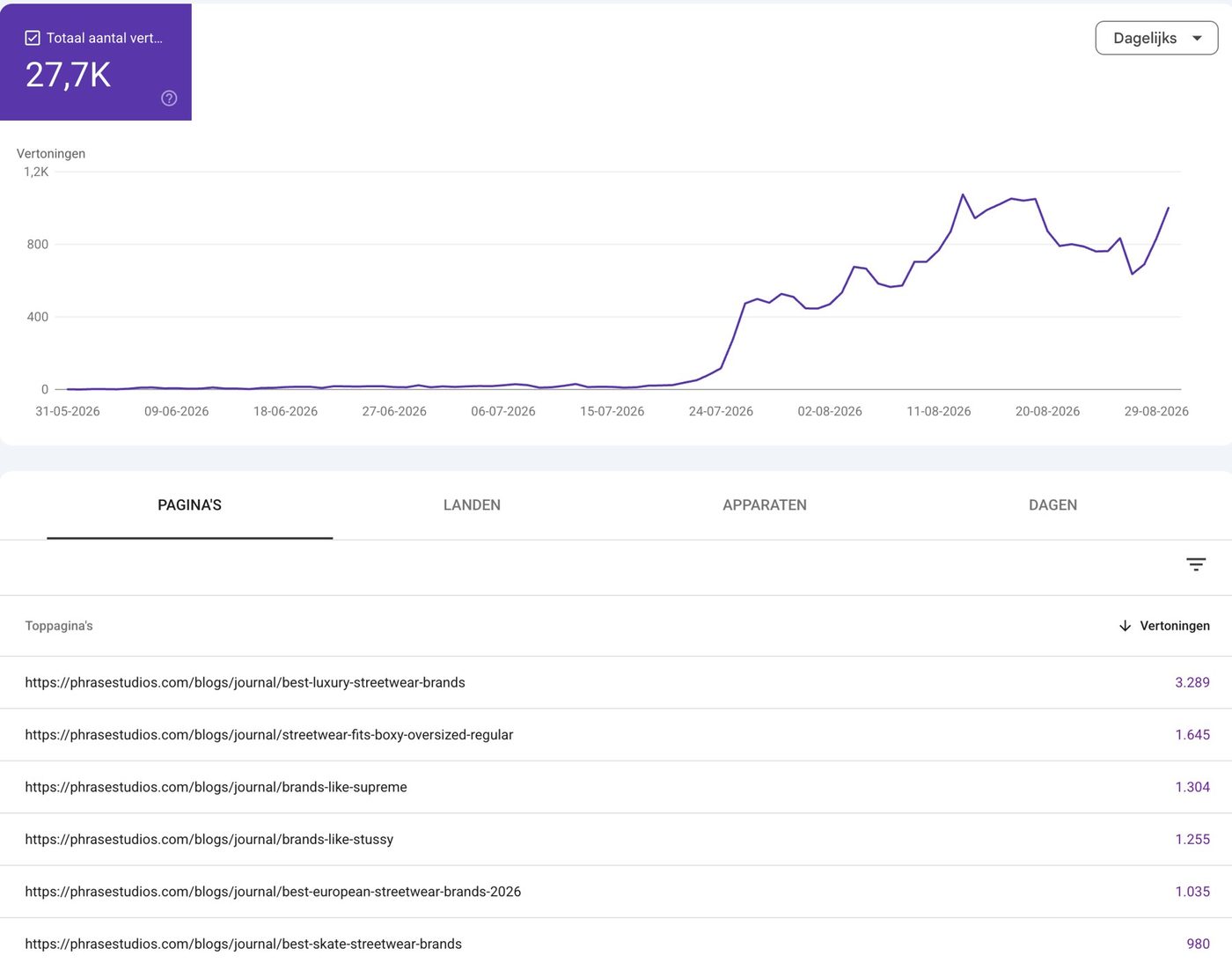 Google Search Console AI features report